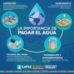 Galería
